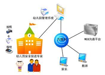 脫身幼兒園數(shù)據(jù)浩海 構(gòu)建幼兒園信息管理系統(tǒng)的網(wǎng)絡(luò)與信息安全軟件開發(fā)