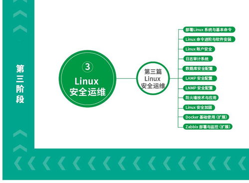 網絡安全路線圖 2023完整版 網絡與信息安全軟件開發者的進階指南