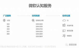微軟人工智能發布會 巨頭引領AI應用軟件開發新浪潮