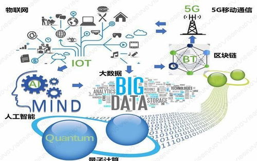 人工智能神經網絡基礎設施與核心應用軟件開發