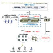 礦用WCDMA一體化調(diào)度與通信整體解決方案 功能、價(jià)值與供應(yīng)商解析